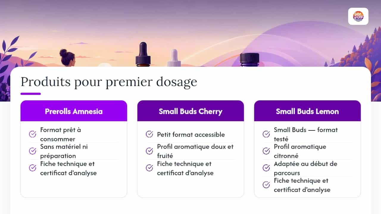 Des produits pensés pour un premier dosage maîtrisé — overview diagram