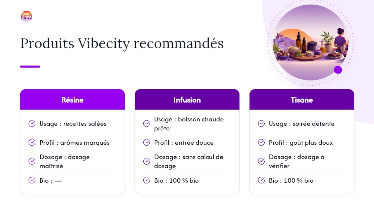 Trois produits Vibecity pour se lancer sereinement — overview diagram