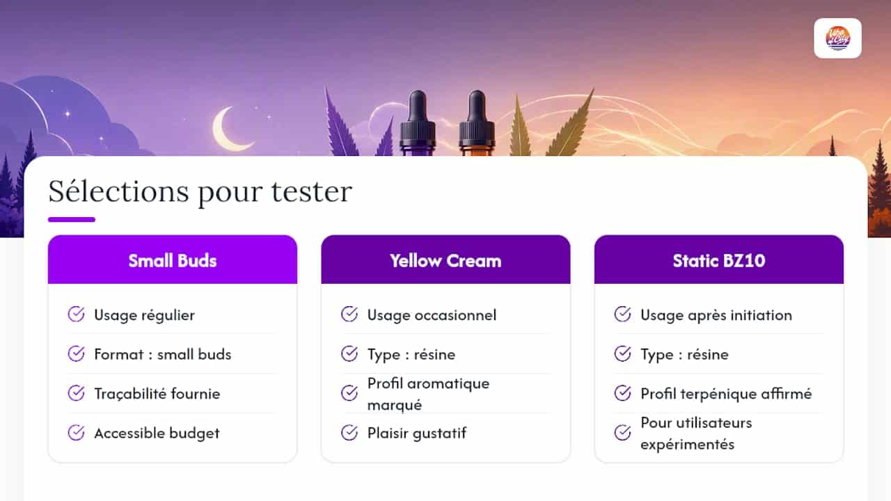 Unsere Top-Empfehlungen für umfassende Tests von CBD und CBN – Übersichtsdiagramm