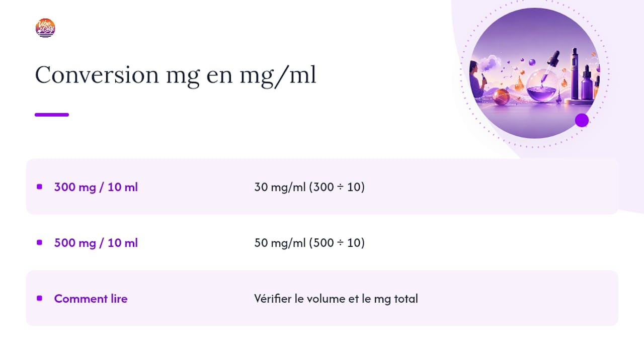 Omregning af CBD-koncentration til mg/ml