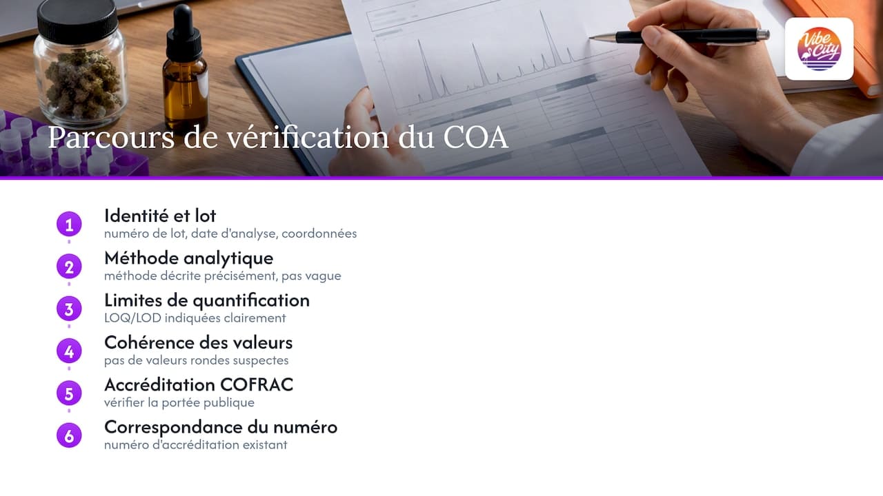 Procédure de vérification d’un certificat d’analyse